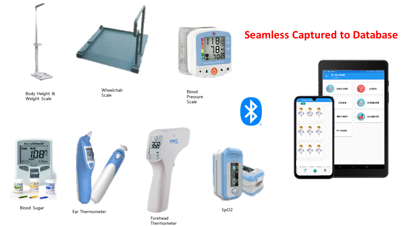 PICS Devices - Vital Signs Monitoring